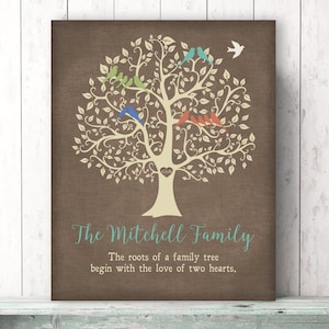 Family Tree Remembrance Gift, CANVAS or Print, Personalized Gift for Parents or Grandparents, Christmas Gift Idea