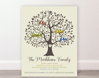 family tree gifts for mom
