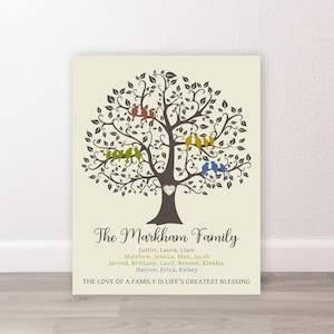 FAMILY TREE KEEPSAKE Wall Art, Personalized Print or Canvas, Gift for Parents, Grandparents, Customized Tree & Birds, Quote Christmas Gift