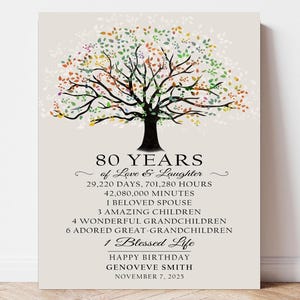 80th Birthday Gift Custom Sign, Christian Gift, Blessed Life  80 Years Grandpa Grandma, Mom Gift from Children Framed Canvas Print