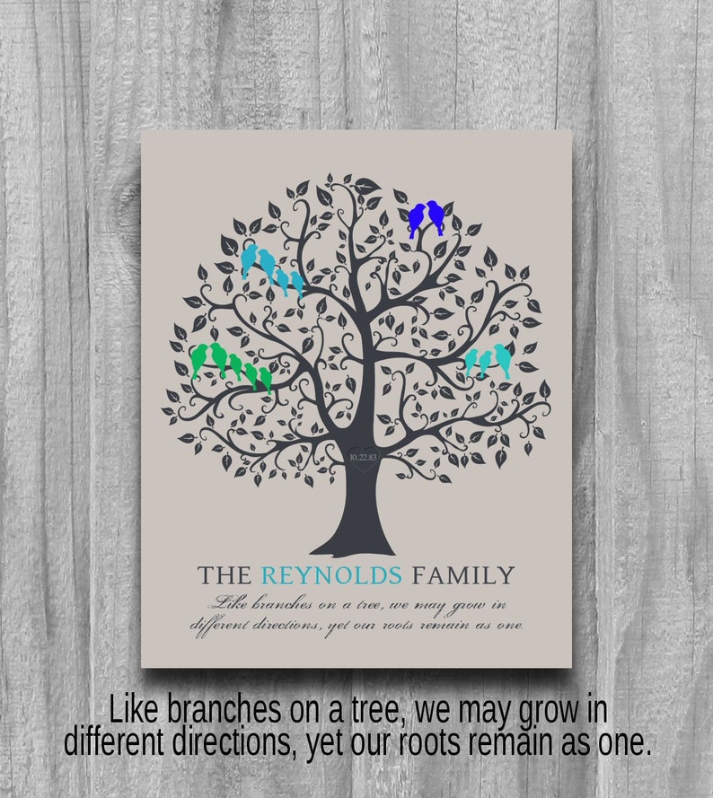 CANVAS Family Tree Gift Our Family Like Branches on a Tree | Etsy