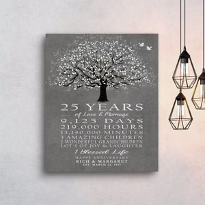 25th Anniversary Gift Sentimental Gift for Couple, Gift for Spouse 25 Years of Love Marriage Couples Wedding Anniversary Gift Idea Parents