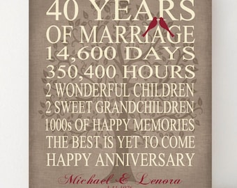 40th Wedding Anniversary Gift, Personalized Parents Keepsake, Ruby Anniversary 40 Years Sign, Print, Printable Canvas