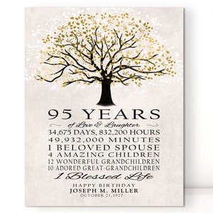 95th BIRTHDAY GIFT  Personalized 95 Years Happy Birthday Tree Parent Grandparent Gift Idea from Children Grandchildren Birthday Sign