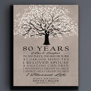 Puede incluir: Impresión enmarcada con un diseño de árbol y el texto "80 AÑOS de Amor y Risas". La impresión incluye las palabras "Feliz Cumpleaños" y el nombre "Dottie J Miller" con la fecha "22 de marzo de 2022."