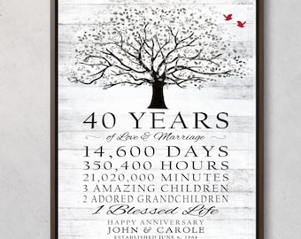 40 Year Anniversary Gift, 40th Ruby Anniversary, Gift for Parent, Rustic Tree Birds, Personalized Meaningful Gift, Large Sign Customize