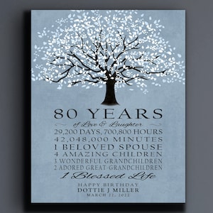 80th BIRTHDAY GIFT  Personalized 80 Years Happy Birthday Tree Parent Grandparent Gift Idea from Children Grandchildren