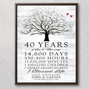 May include: Framed anniversary print with a tree illustration and the text "40 YEARS of Love & Marriage." Includes the couple's names, established date, and a list of milestones. Two red birds are perched above the tree on a white wood-look background.