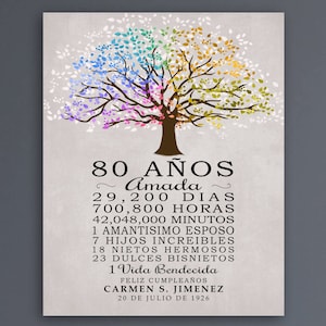 Cadeau 80e anniversaire maman ESPAGNOL, idée cadeau souvenir personnalisé, anniversaire espagnol signe grand-mère Abuela, maman 80 ans