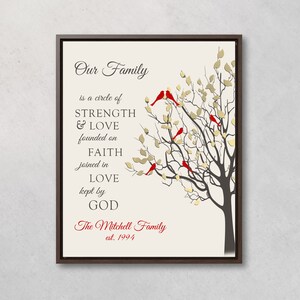 Gepersonaliseerd cadeau stamboom, ingelijst canvas cadeau voor ouders, religieus cadeau, onze familie cirkel van kracht teken christelijk cadeau kunst aan de muur
