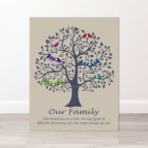 CANVAS Family Tree Gift, Our Family, Like Branches on a Tree Sign, Print or Digital File with Birds Personalized, Custom Made