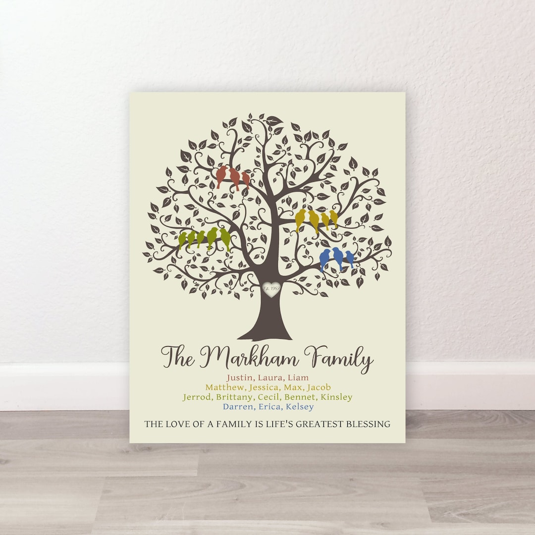 FAMILY TREE KEEPSAKE Wall Art, Personalized Print or Canvas, Gift for ...