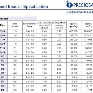 Puede incluir: Un gr&aacute;fico que muestra el tama&ntilde;o, la tolerancia de tama&ntilde;o, el di&aacute;metro m&iacute;nimo del agujero y la cantidad aproximada de piezas por kilogramo y libra para cuentas de semillas. El gr&aacute;fico est&aacute; etiquetado como "Rocailles" y muestra tama&ntilde;os de 15/0 a 1/0.