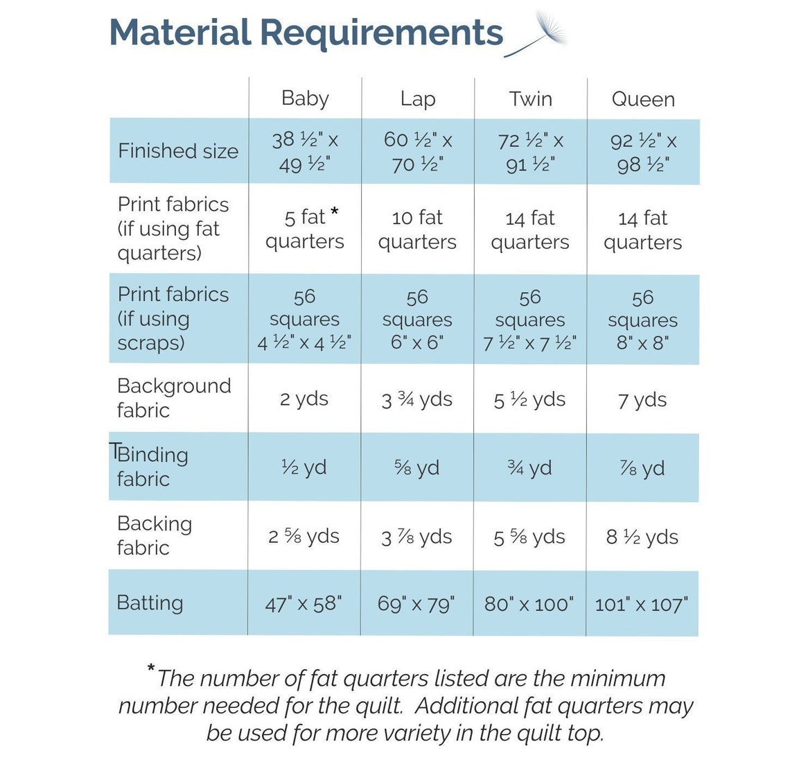 Arrow Point Path Digital Quilt Pattern Modern Pattern Etsy