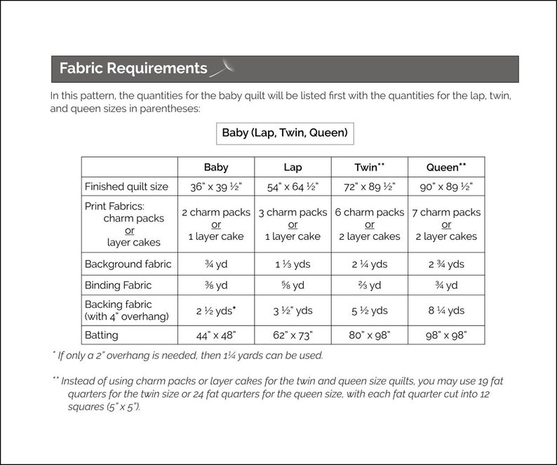 Looking Glass Digital pdf Quilt Pattern Charm Pack and Layer Cake Friendly Baby, Lap, Twin, and Queen Sizes image 6
