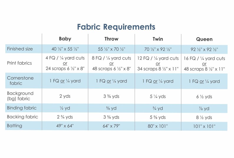 Fat Quarter Quilt Pattern - Digital Pdf - Downloadable - Tea Leaves ...