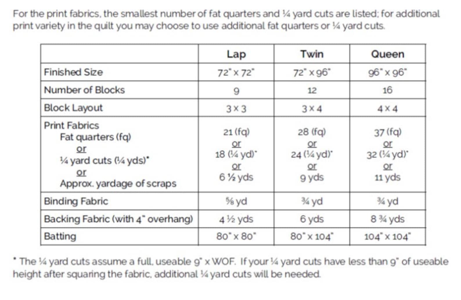 Grande Scrappy Tiles - Digital Pdf Quilt Pattern - Fat Quarter, 1/4 ...