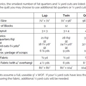 Grande Scrappy Tiles - Digital Pdf Quilt Pattern - Fat Quarter, 1/4 ...