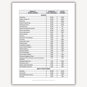 Pode incluir: Um documento impresso com uma tabela listando frases de pesquisa de produtos Etsy, pesquisas mensais e listagens Etsy. As categorias incluem Joias e Beleza, Banho e Corpo. O documento est&aacute; em um fundo branco.