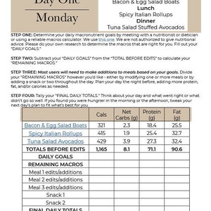 May include: A printable keto meal plan for one day, Monday, with a breakdown of calories, net carbs, protein, and fat for each meal. The meals include bacon and egg salad boats, spicy Italian rollups, and tuna salad stuffed avocados. The plan also includes a section for daily goals, remaining macros, and final daily totals.