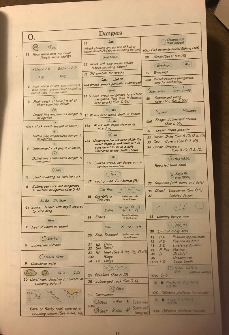 1979 Chart No 1 United States Symbols and Abbreviations Etsy