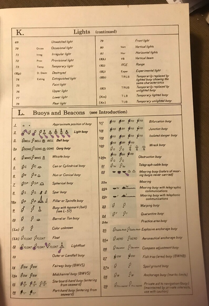 1979 Chart No 1 United States Symbols and Abbreviations Etsy