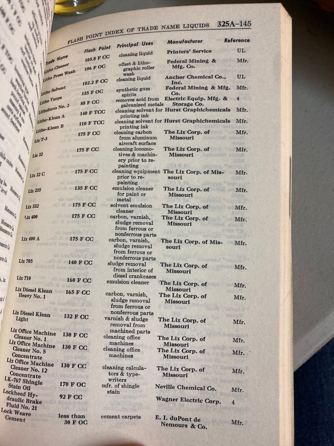 Fire Protection Guide to Hazardous Materials National Fire Etsy