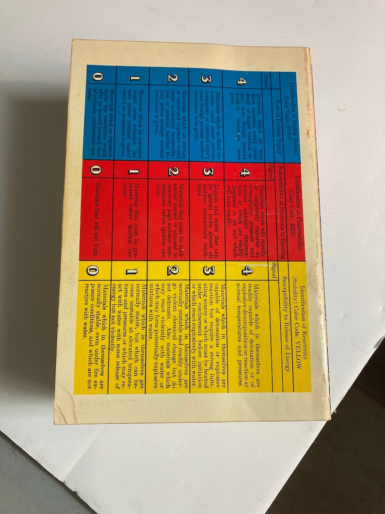 Fire Protection Guide to Hazardous Materials National Fire Etsy