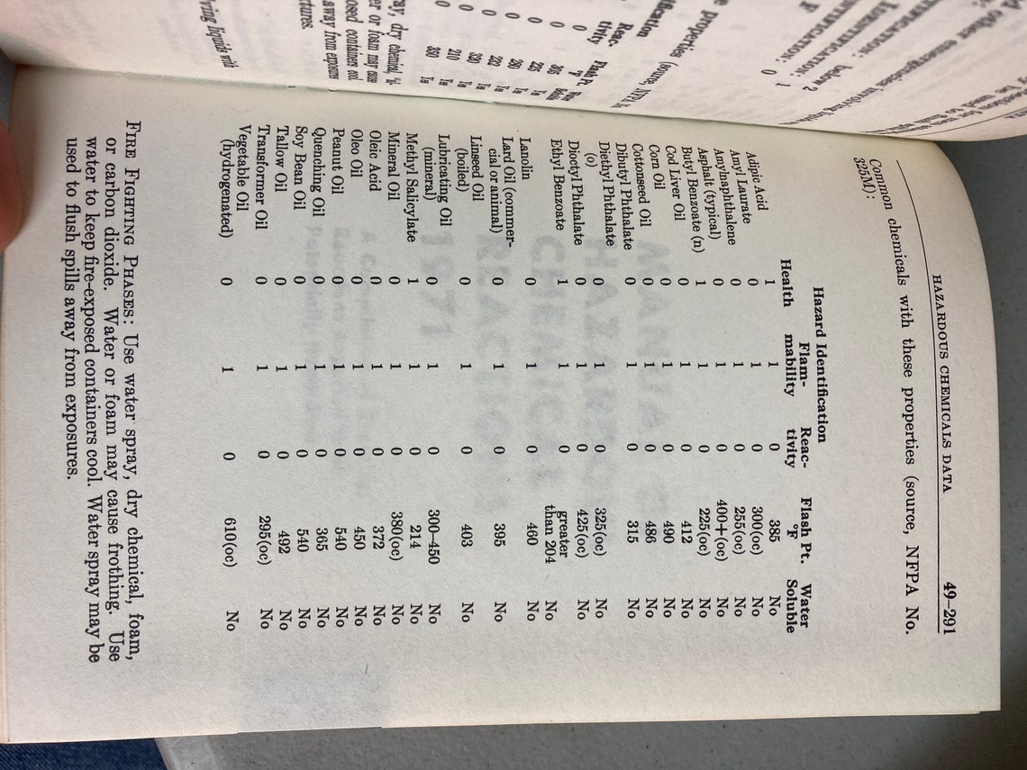 Fire Protection Guide to Hazardous Materials National Fire Etsy