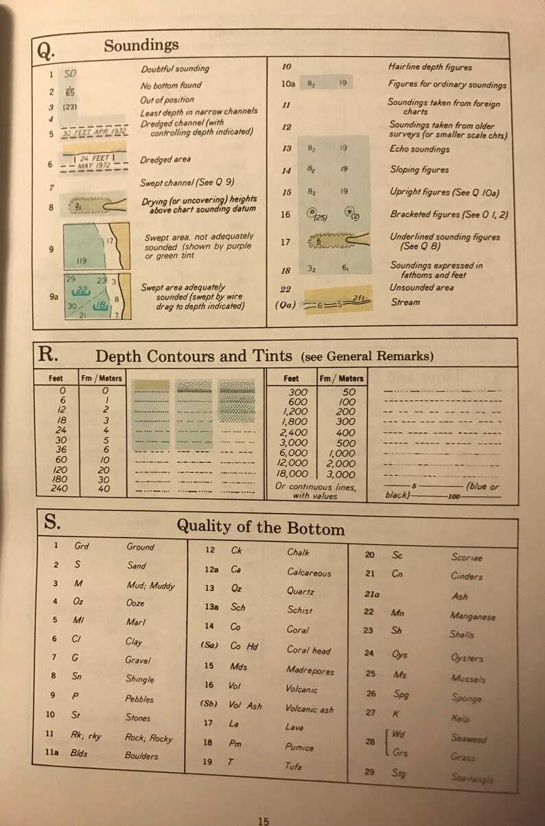 1979 Chart No 1 United States Symbols and Abbreviations Etsy