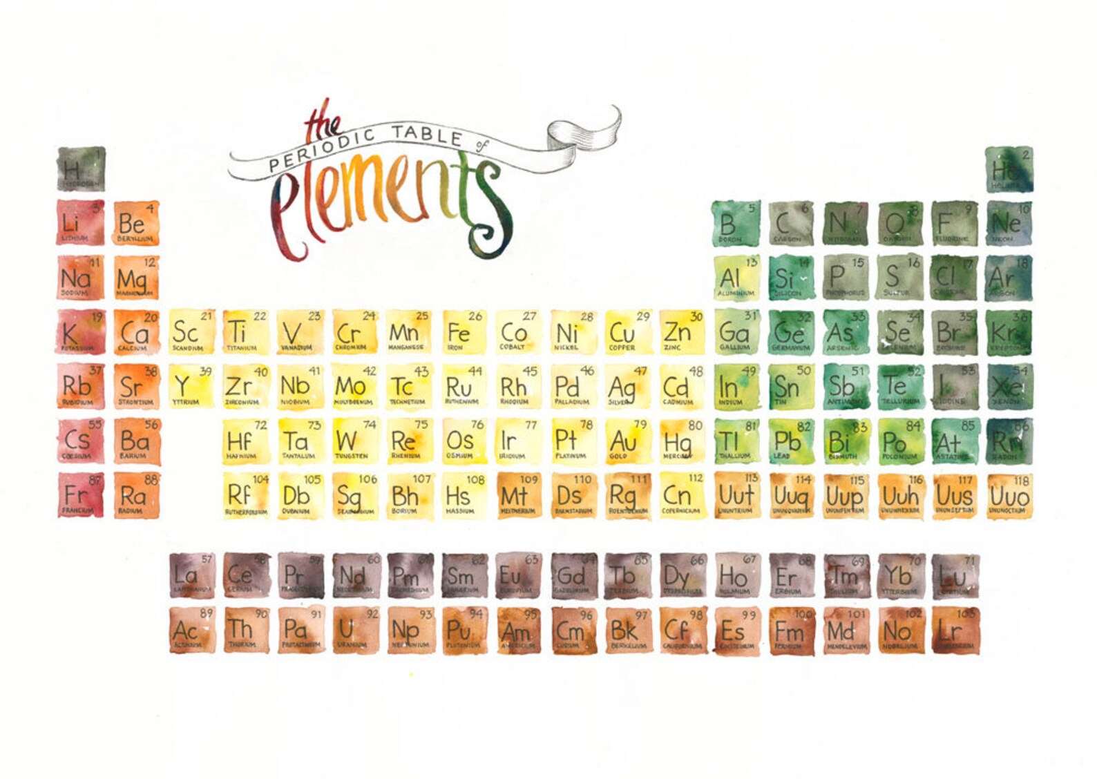 The Periodic Table of Elements Watercolor Illustration Geek Chic Art ...