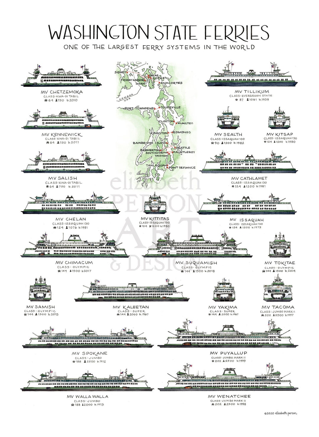 Ferries of Washington State Ferry Chart Puget Sound Watercolor Art