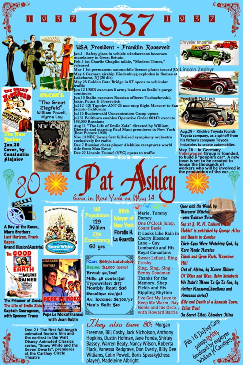 Born in 1937 Poster 83 Year Old Birthday Poster BACKGROUND Etsy