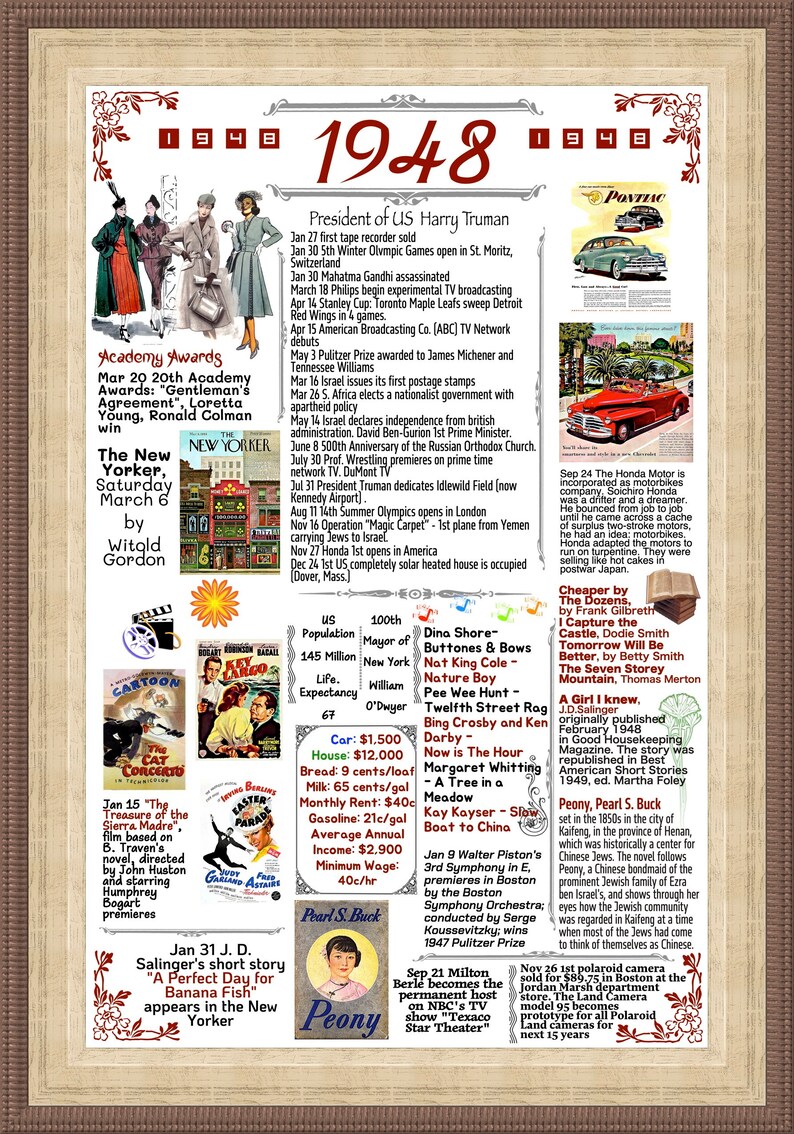 1948 Back in Time POSTER Print, Birthday Poster, 75 Birthday, Back in ...