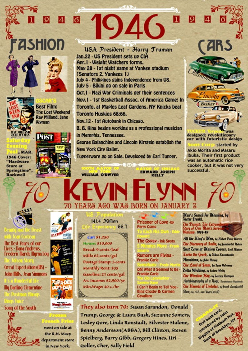 77 Year Old Birthday Poster Born 1946 EMAILED as DIGITAL Etsy Nederland