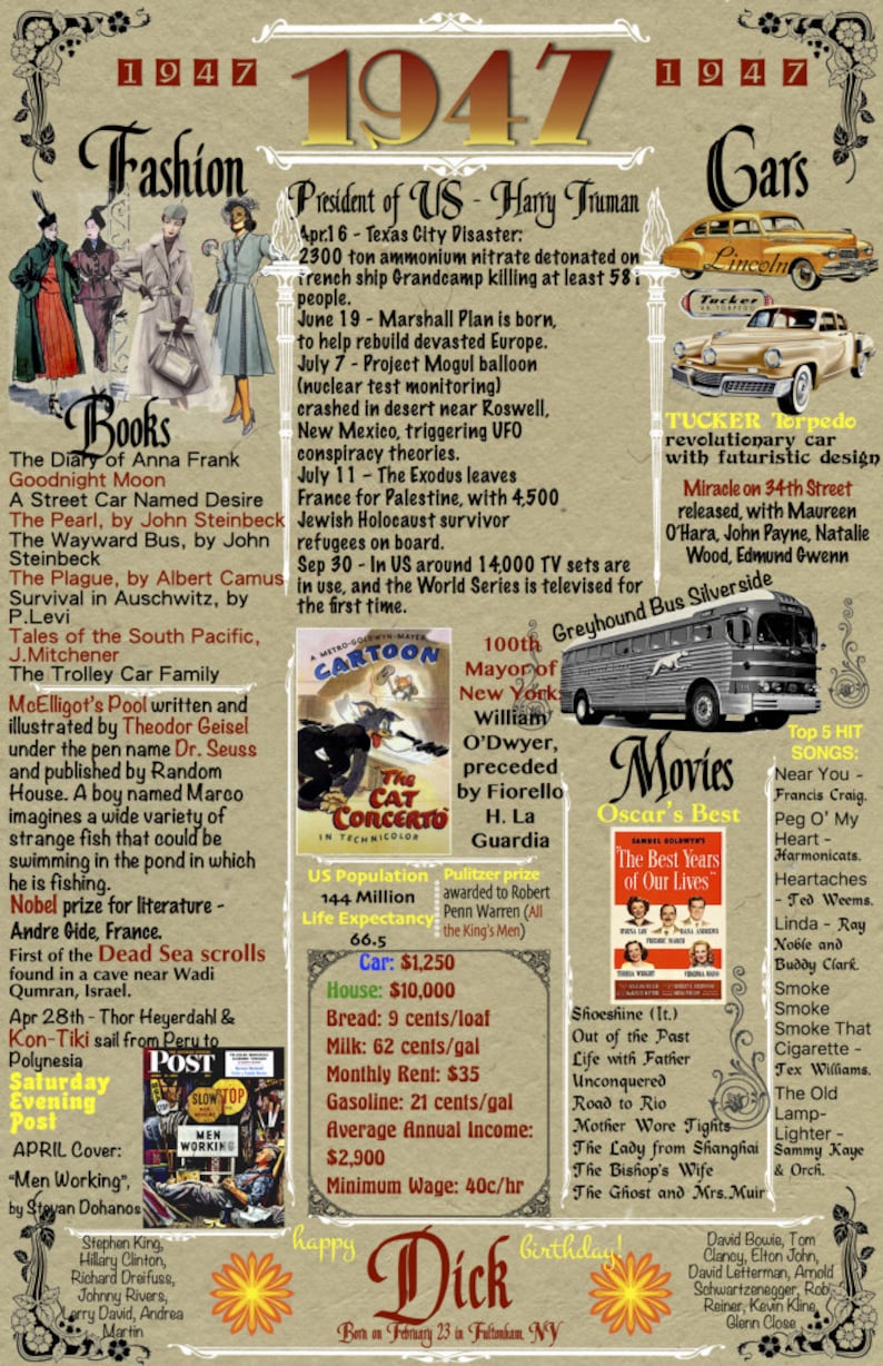 Born in 1947 Birthday Poster, or ‘back-in-1947’ Poster, 76 Birthday