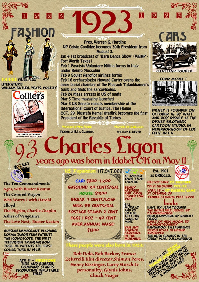 98 Birthday Poster Born 1923 98 Year Old BACKGROUND - Etsy