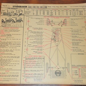 1940s STUDEBAKER Skyway Champion 1950 2-Sided Original Shell Oil Lubrication Chek-Chart
