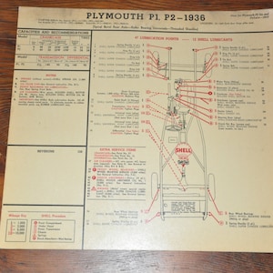 May include: A vintage, tan-coloured, paper chart with a diagram of a car chassis and a list of lubrication points and Shell lubricants. The chart is titled "Plymouth P1, P2 - 1936" and includes the text "Capacities and Recommendations" and "Revisions 132".