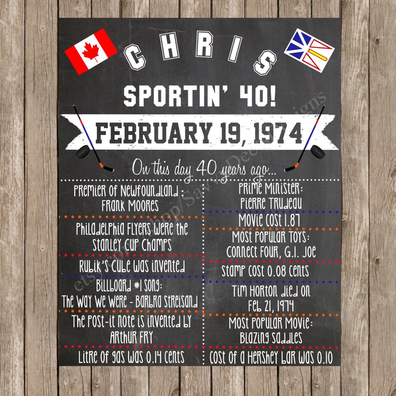 Sports Lover Custom Chalkboard Printable Birthday Sign Etsy