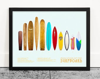 Vintage Surfboard Evolution Art Print: Surfing History Wall Decor