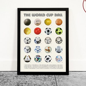 World Cup Ball Poster, Soccer Wall Art, Evolution of the Soccer Ball, Soccer Gift, Soccer Theme, Soccer Gift, Football Poster, Football Gift