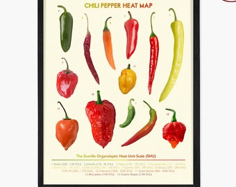Chili Pepper Heat Map Poster: Scoville Scale Kitchen Art