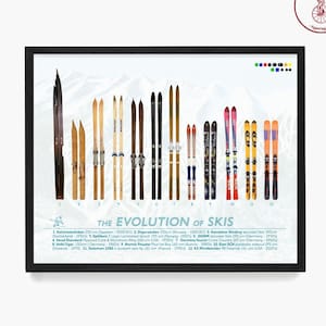 Könnte beinhalten: Eine farbenfrohe Infografik, die die Entwicklung von Skiern von 3000 v. Chr. bis 2000 n. Chr. veranschaulicht. Die Infografik zeigt 12 verschiedene Skitypen, wobei jeder Ski mit seinem Namen, seinem Entstehungsjahr und seinem Herkunftsland gekennzeichnet ist. Die Infografik trägt den Titel "Die Entwicklung des Skis".