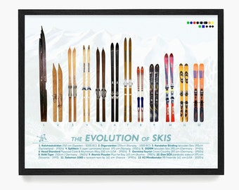 Vintage Ski History Art Print: Ski Equipment Timeline Poster