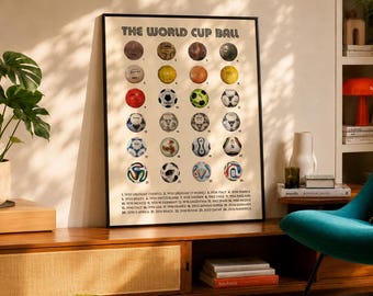 World Cup Ball Poster, Soccer Wall Art, Evolution of the Soccer Ball, Soccer Gift, Soccer Theme, Soccer Gift, Football Poster, Football Gift
