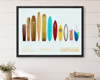 Vintage Surfboard Evolution Art Print: Surfing History Wall Decor