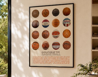 Evolution of the Basketball Poster, Basketball Wall Art, Basketball Gift, Game Room Decor, Basketball Team