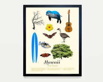 Hawaii State Symbolen Poster - Hawaii Art - Hawaii Poster - Hawaii Wall Art - Hawaiiaans Decor Maui Honolulu - Hawaiiaanse kunst - Beach House Art