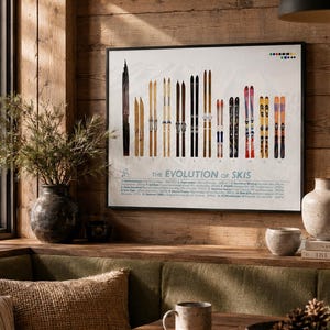 May include: A framed wall print titled The Evolution of Skis, featuring a chronological illustration of twelve different ski designs in various colours and materials, with descriptive text and numbered labels listed at the bottom of the white poster.